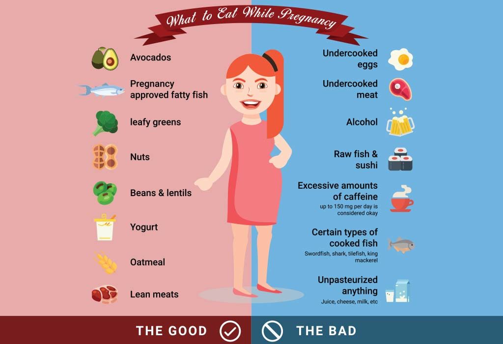 what to eat and what not to eat chart during pregnancy