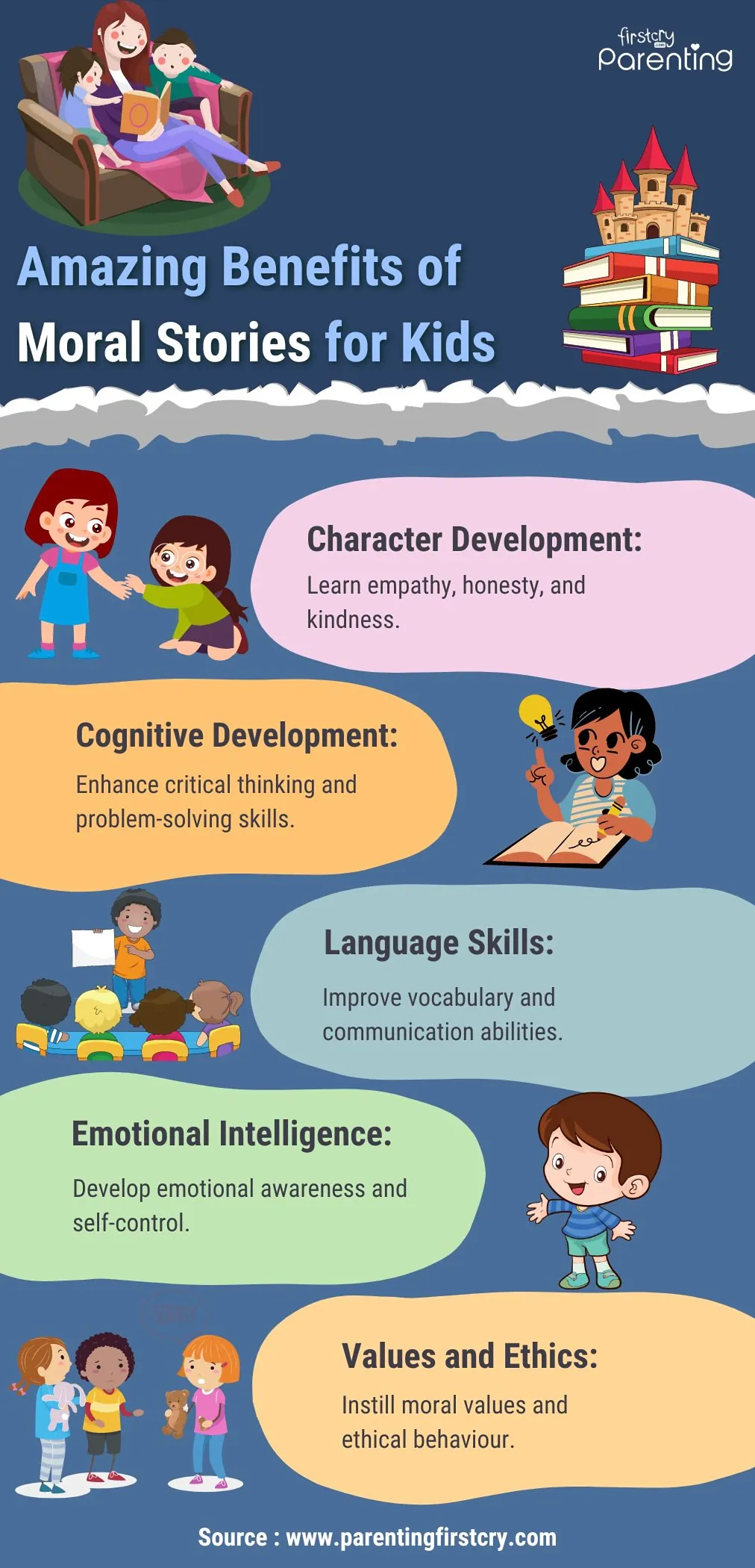Amazing Benefits of Moral Stories for Kids - Infographic
