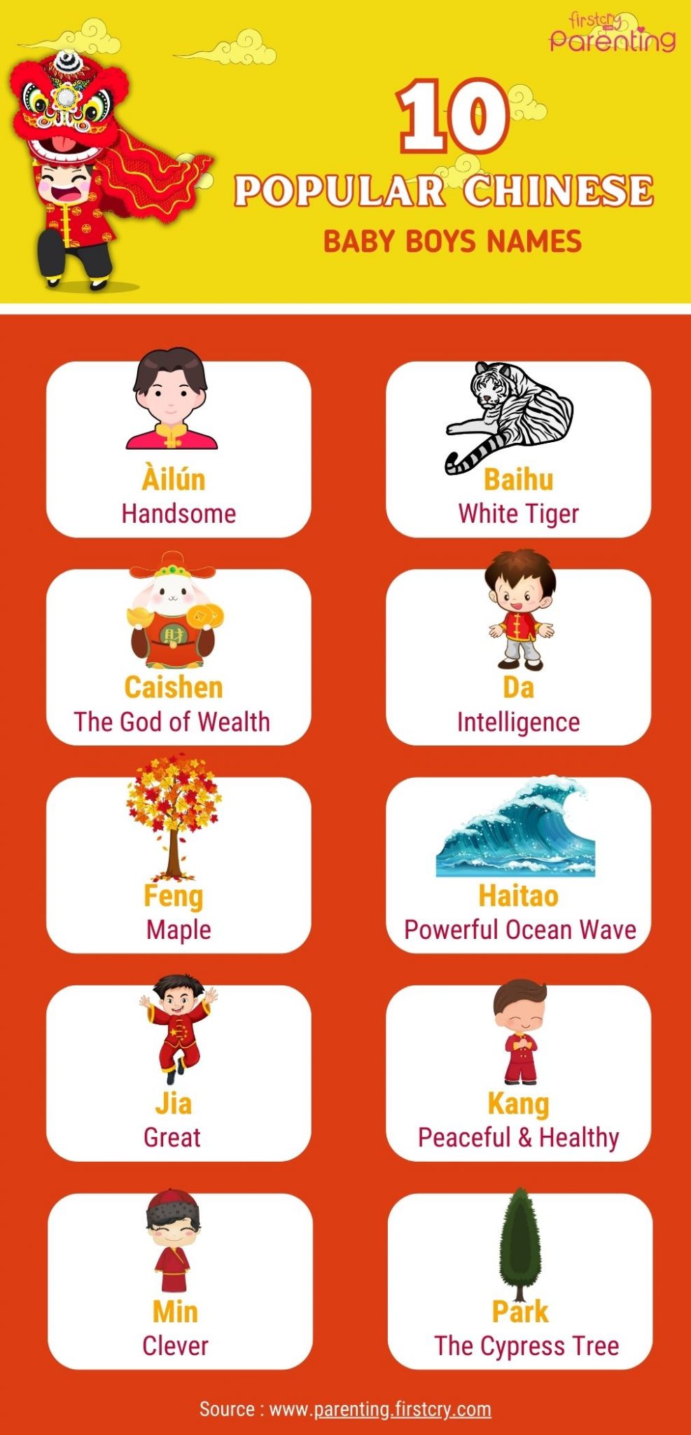 Popular Chinese Boys Names Infographic 987x2048 