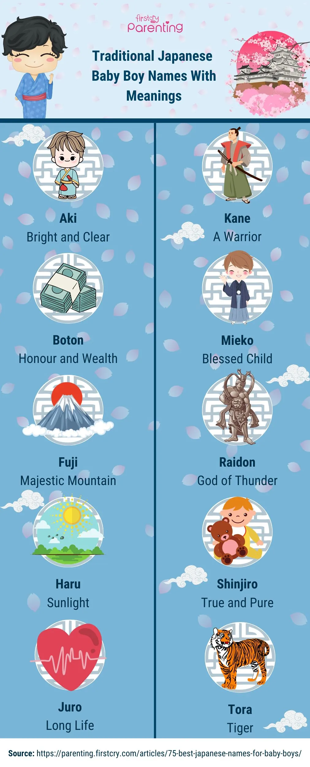 Anime Names Explained