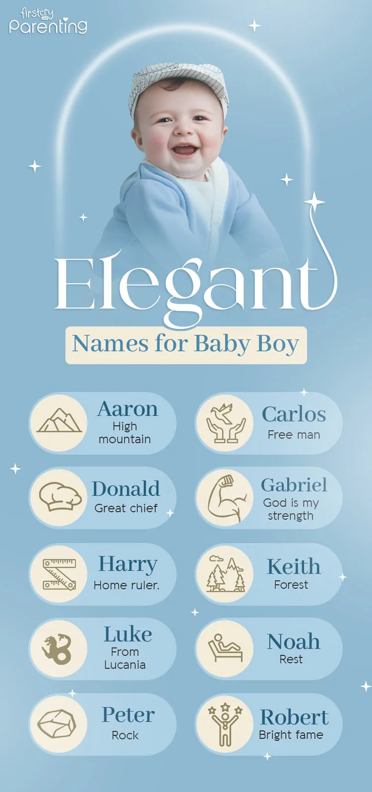 Infographic - Elegant Names for Baby Boy