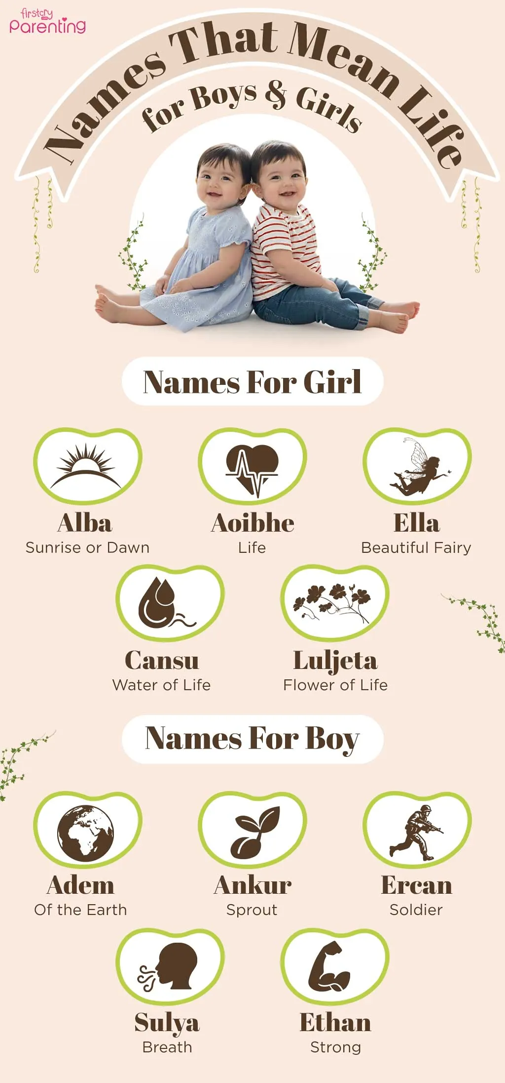 Infographic - Names That Mean Life for Boys and Girls Infographic - Names That Mean Life for Boys and Girls