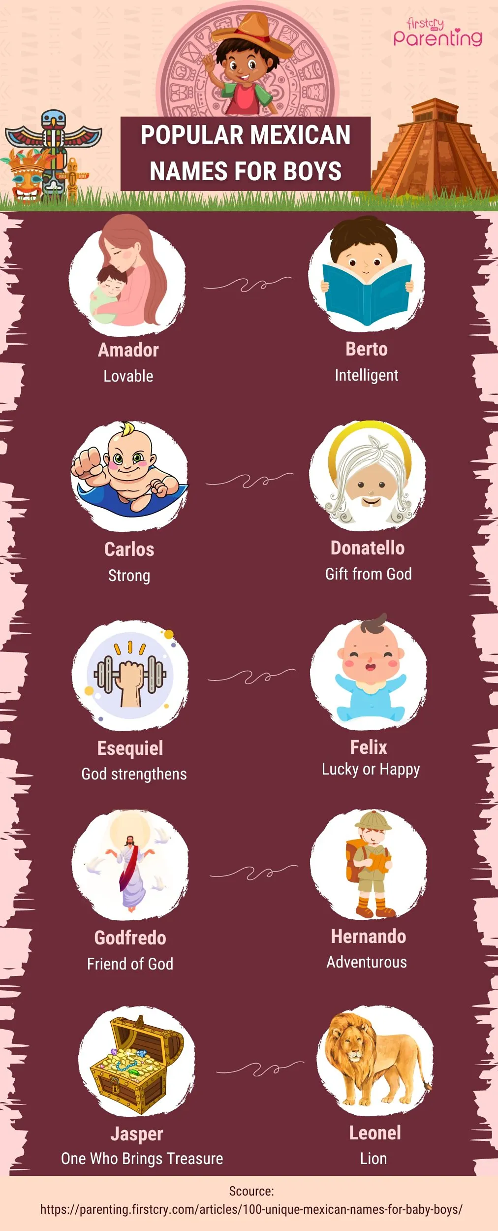 Popular Mexican Names for Boys - Infographic