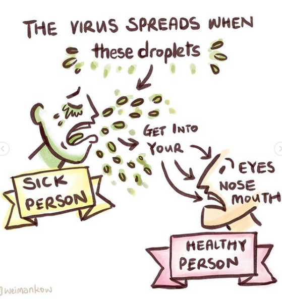 How the Coronavirus Disease Spreads - Image 2