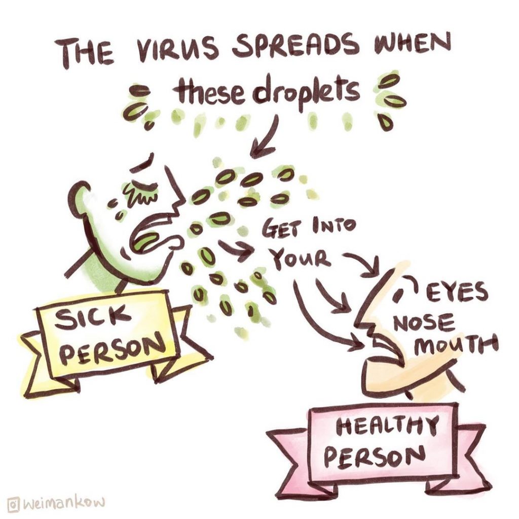 How the coronavirus spread