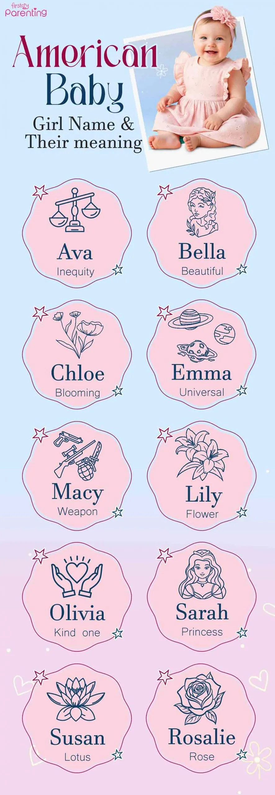 Infographic - American Girl Names and Meanings