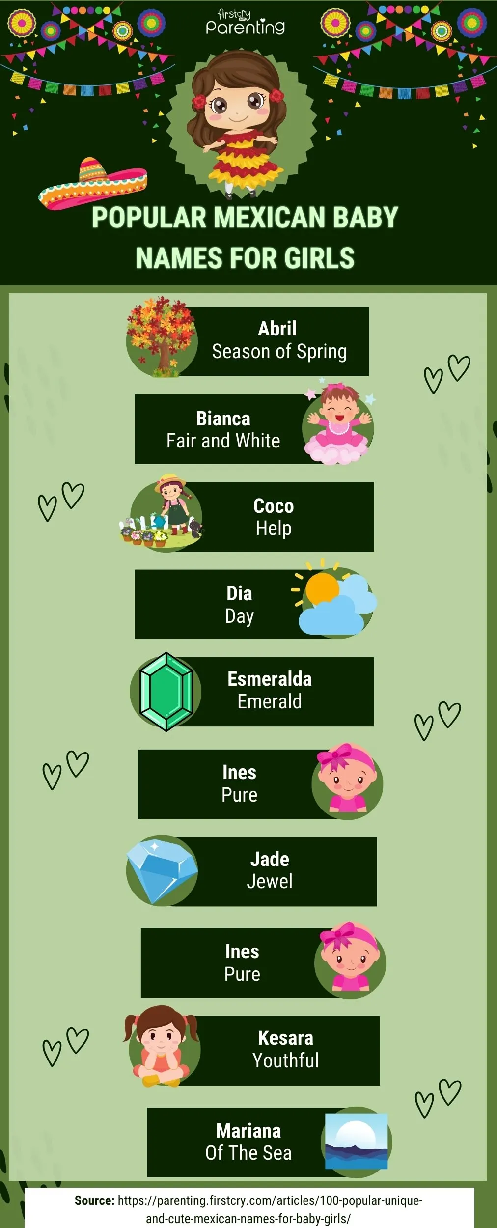 Popular Mexican Baby Names for Girls - Infographic