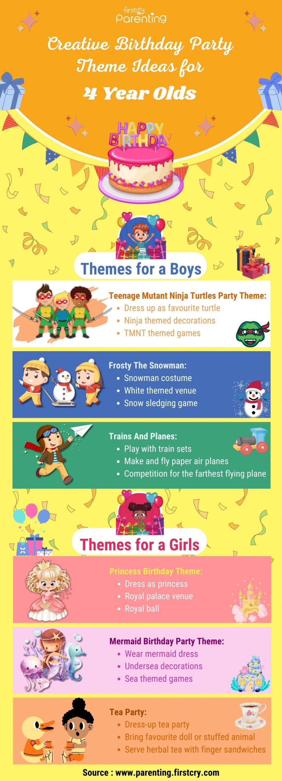 Creative Birthday Party Theme Ideas for 4 Year Olds - Infographic