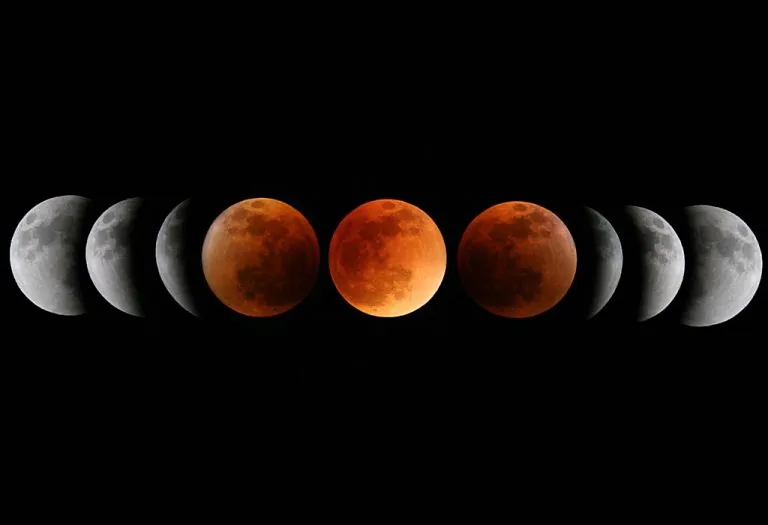 Lunar Eclipse 2020 – Interesting Facts for Kids!