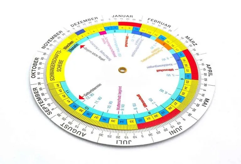 Reverse Due Date Calculator - How Does It Work?