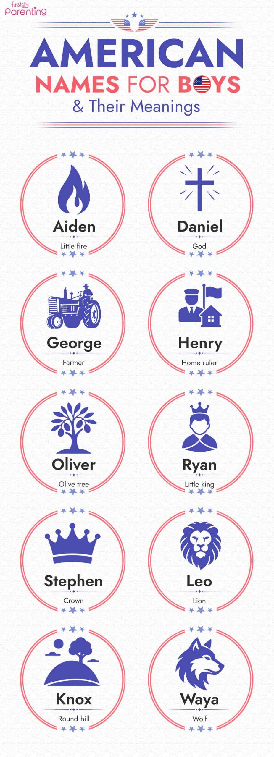 Infographic - American Boy Names With Meanings