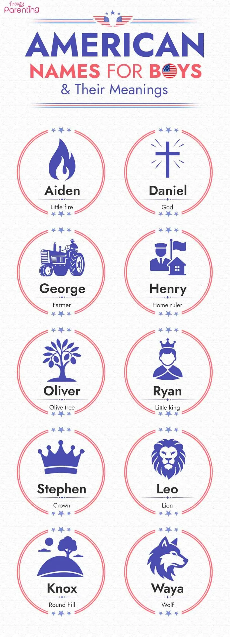 Infographic - American Boy Names With Meanings