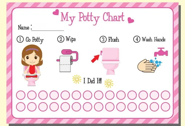 Potty Training Chart - How It Helps in Toliet Training Your Child