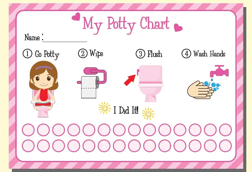 Potty Training Chart Kid Reward Jar Instant Download Toilet 