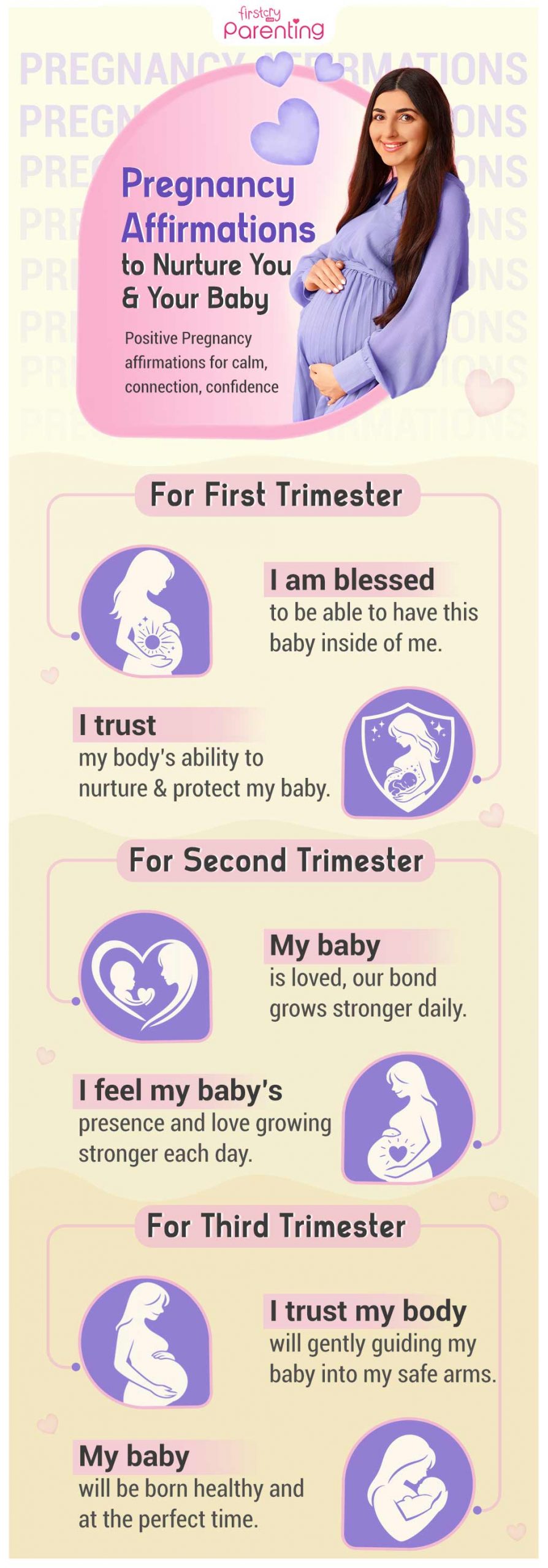 Infographic - Pregnancy Affirmations Infographic - Pregnancy Affirmations