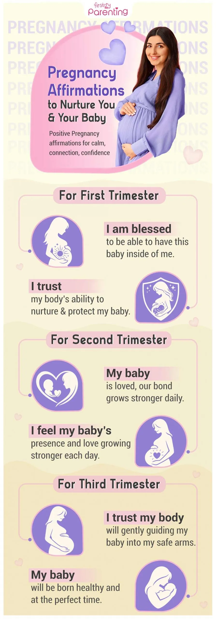 Infographic - Pregnancy Affirmations Infographic - Pregnancy Affirmations
