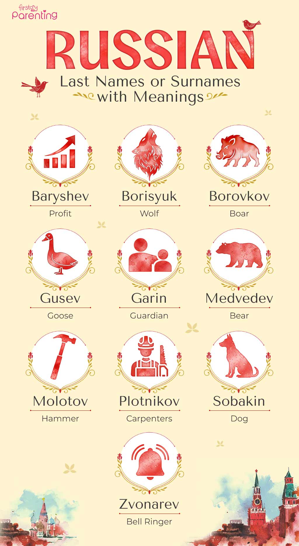 Infographic - Russian Last Names or Surnames with Meanings Infographic - Russian Last Names or Surnames with Meanings