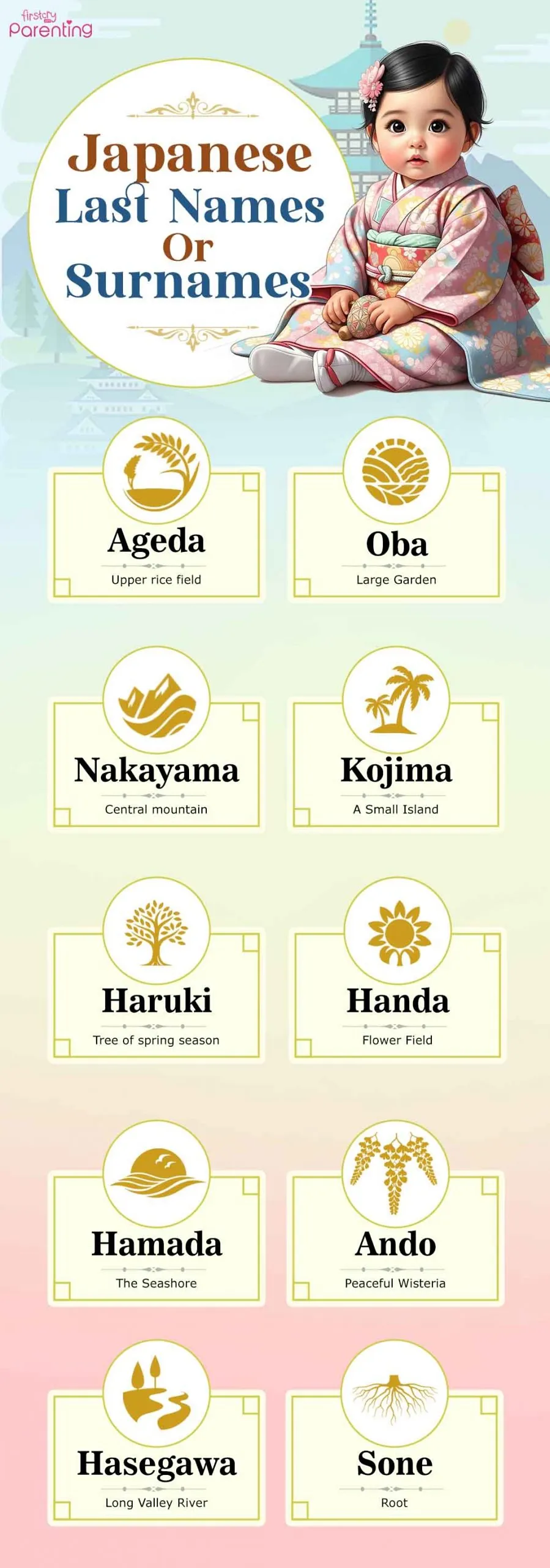Infographic - Japanese Last Names