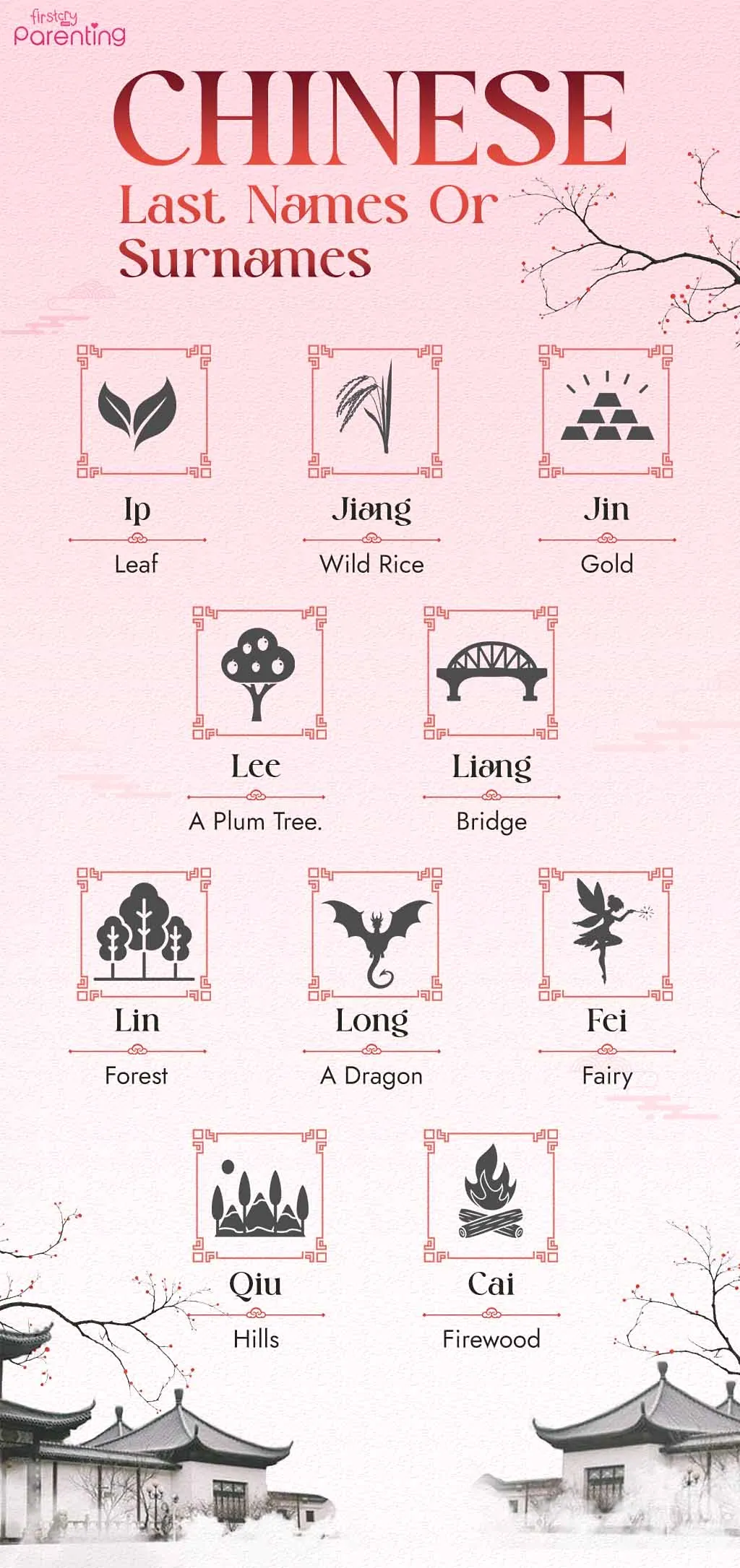 Infographic - Chinese Last Names Or Surnames with Meanings
