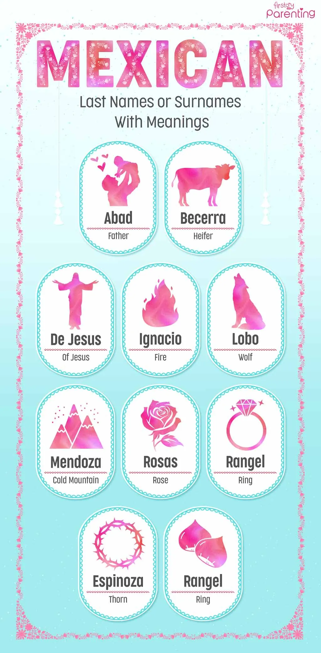 Infographic - Mexican Last Names or Surnames With Meanings