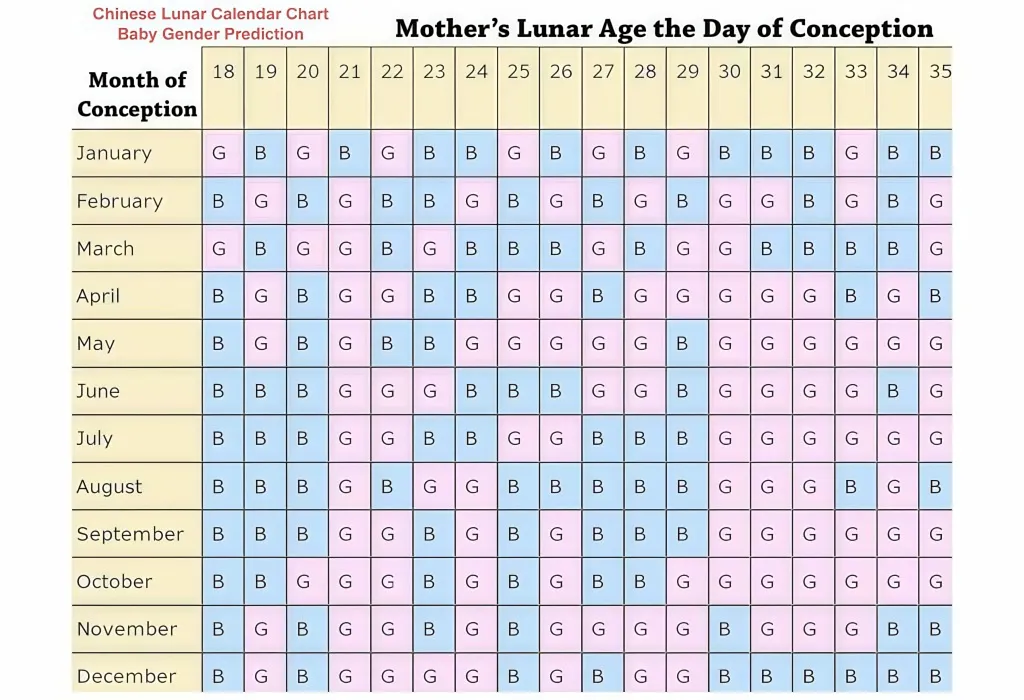 Chinese Gender Prediction Calendar & Chart