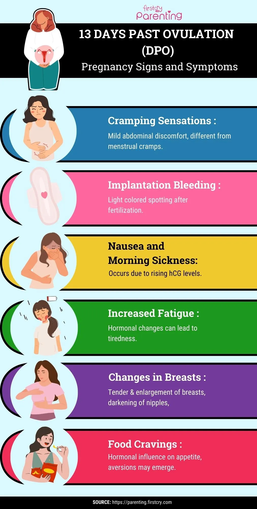Ovulation Signs and Symptoms