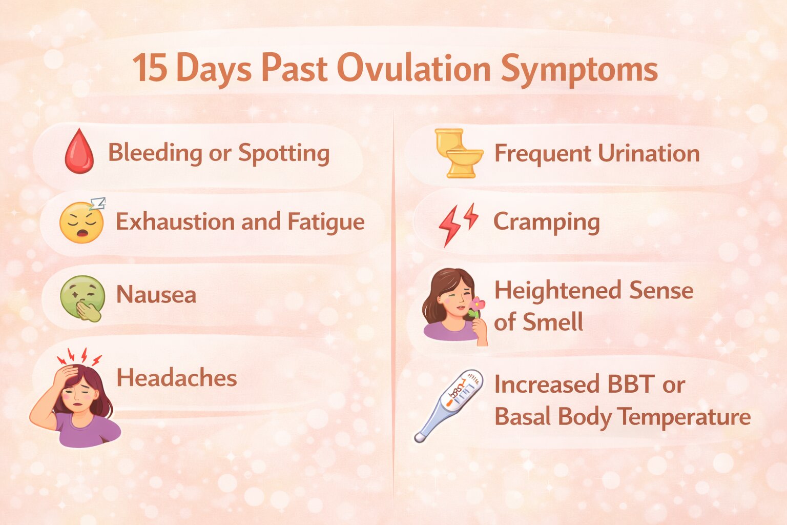 15 Days Past Ovulation Symptoms