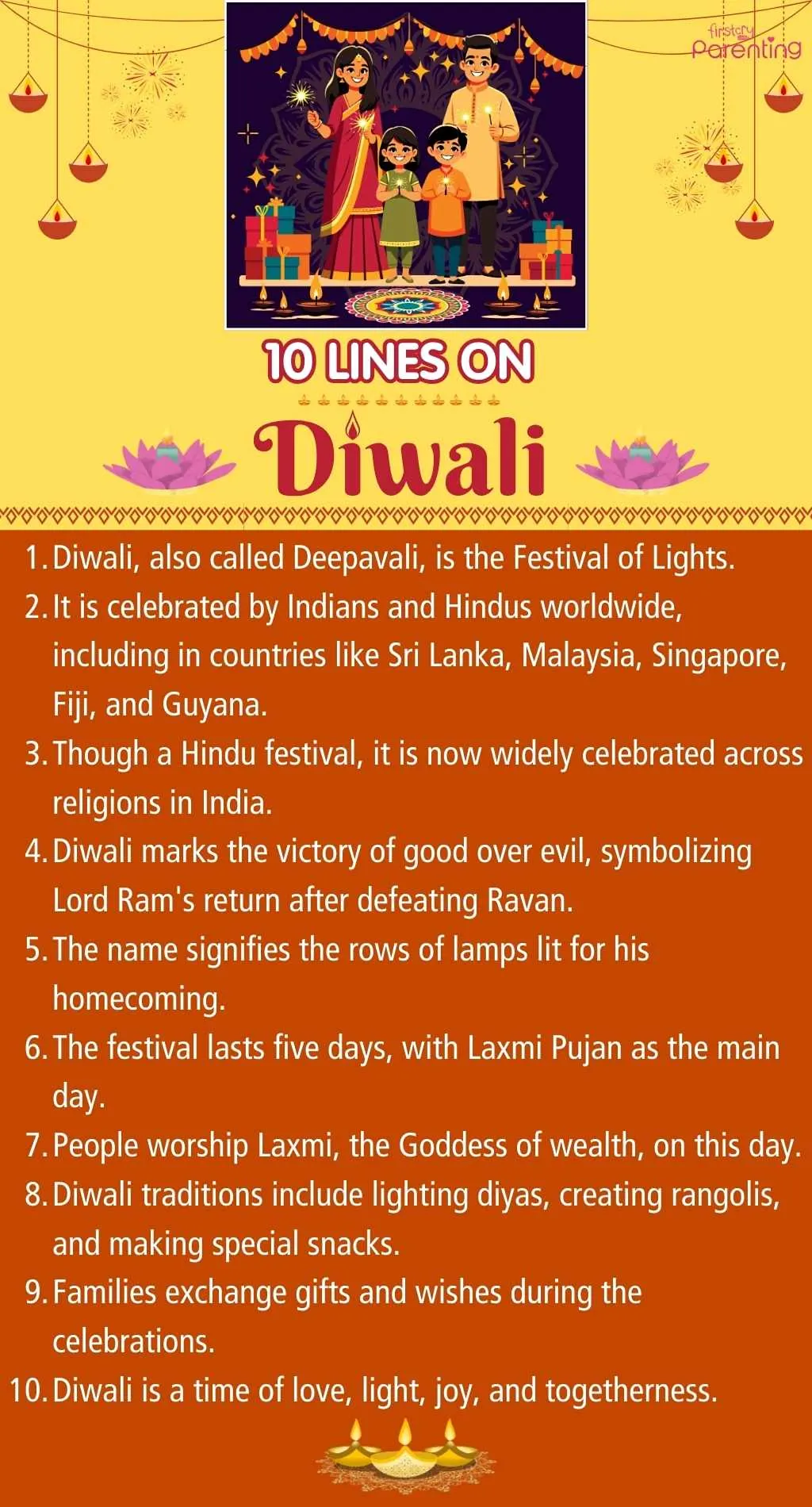 10 Lines on Diwali - Infographic