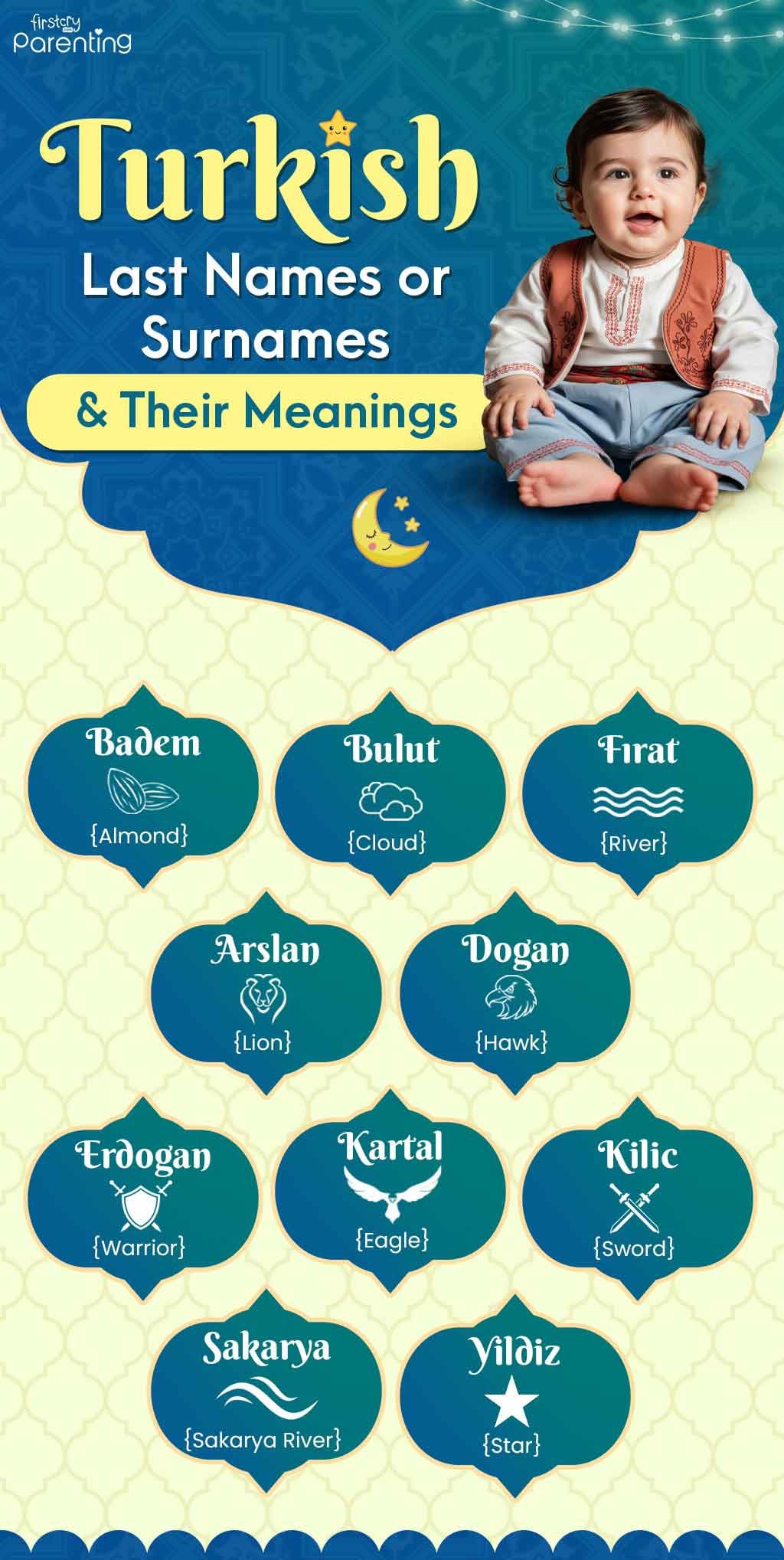 Infographic: Turkish Last Names or Surnames & Their Meanings