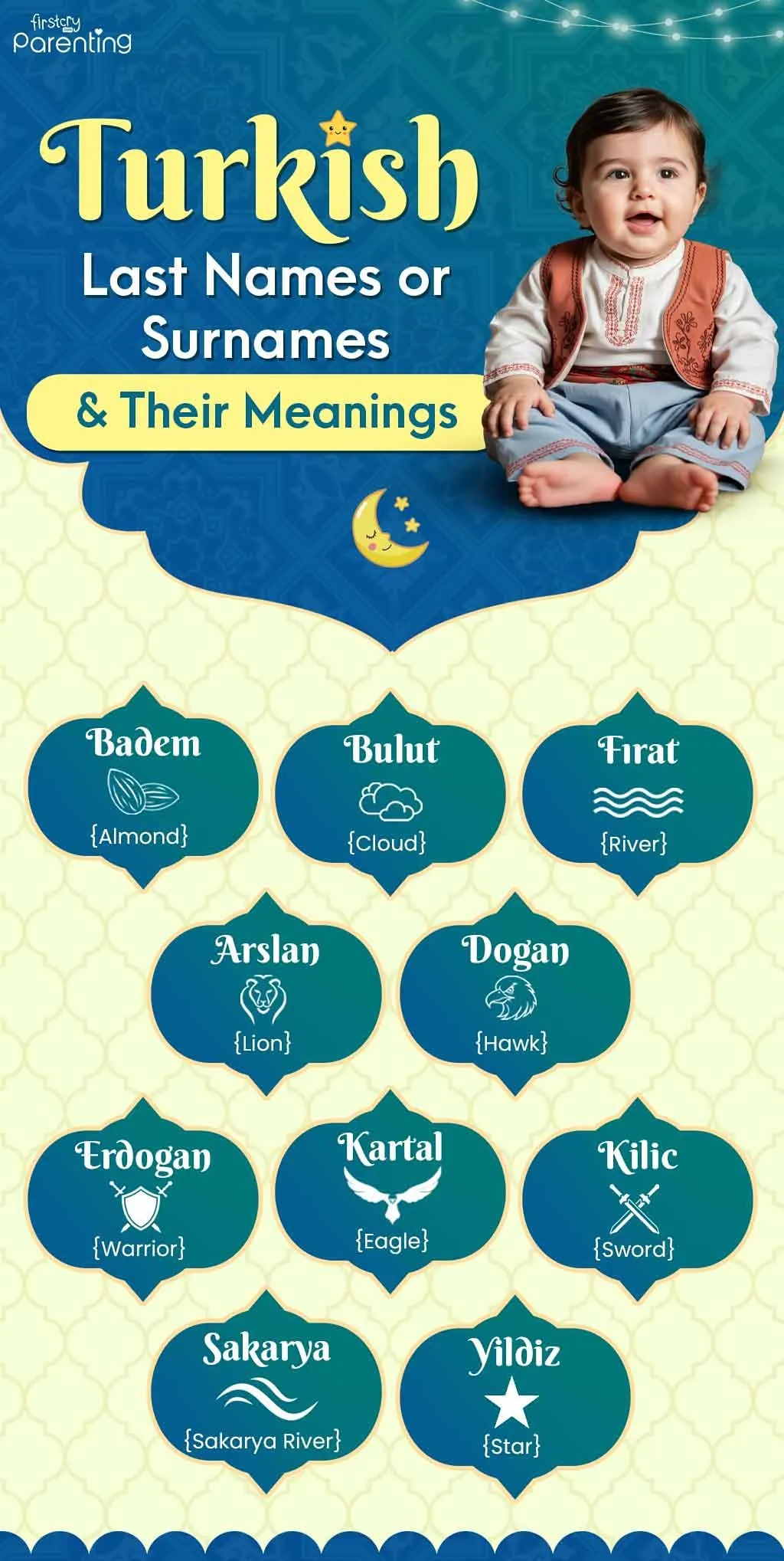 Infographic: Turkish Last Names or Surnames & Their Meanings Infographic: Turkish Last Names or Surnames & Their Meanings