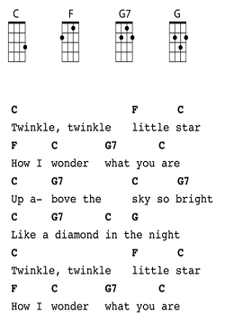 easy ukulele chords for kids