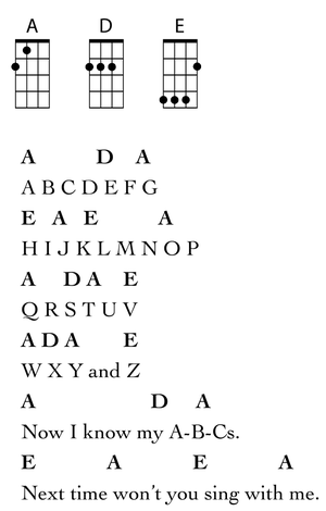 alphabet song guitar chords