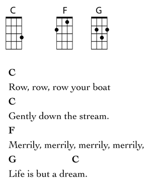 Learning to Play the Chords  Ukulele chords songs, Ukulele