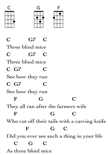 Learning to Play the Chords  Ukulele chords songs, Ukulele