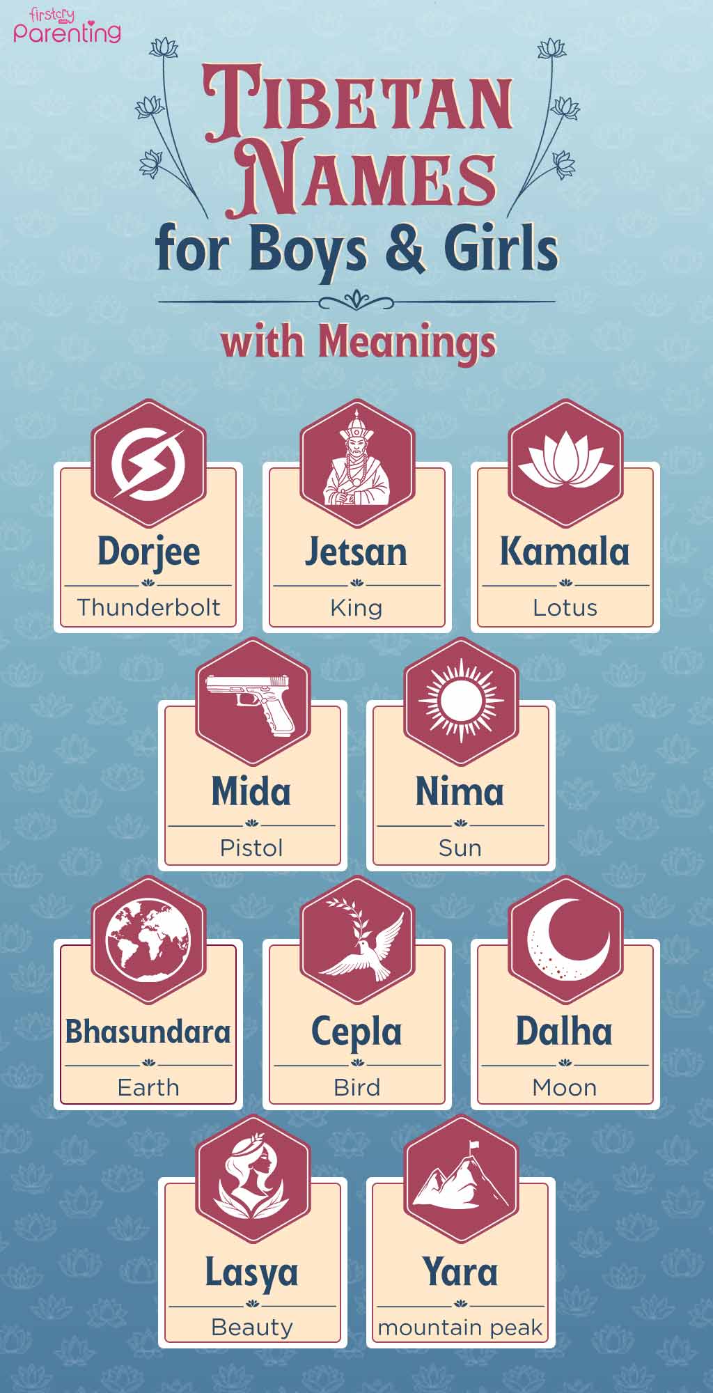 Infographic - Tibetan Names for Boys and Girls with Meanings