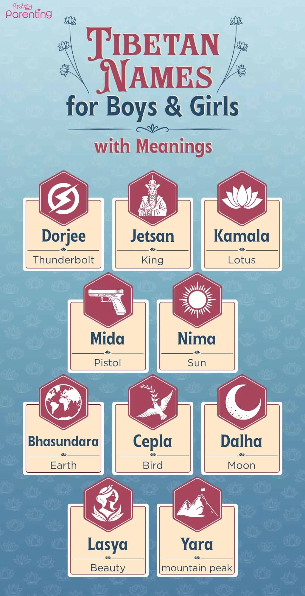 Infographic - Tibetan Names for Boys and Girls with Meanings Infographic - Tibetan Names for Boys and Girls with Meanings