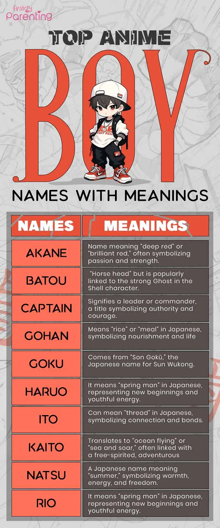 Anime Boy Names with Meanings - Infographic