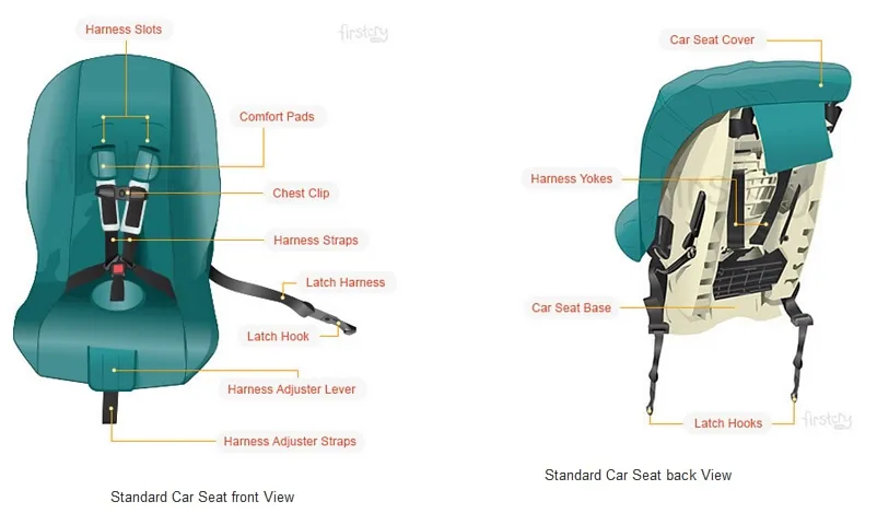 What makes Car Seats Safe