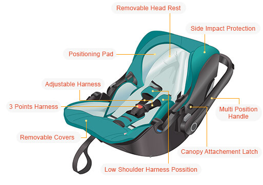 Group0 Carseat
