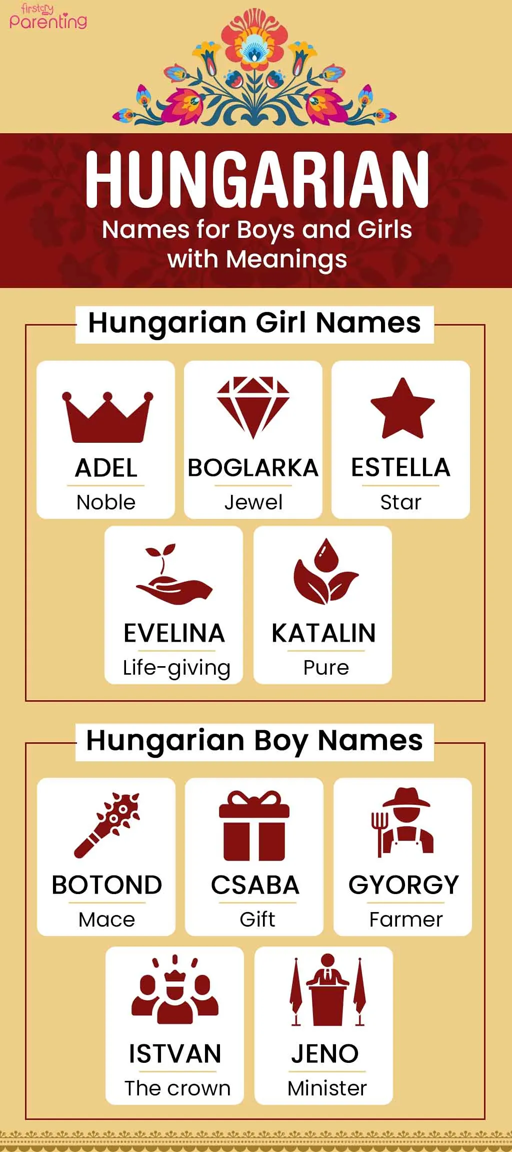 Infographic - Hungarian Names for Boys and Girls with Meanings Infographic - Hungarian Names for Boys and Girls with Meanings