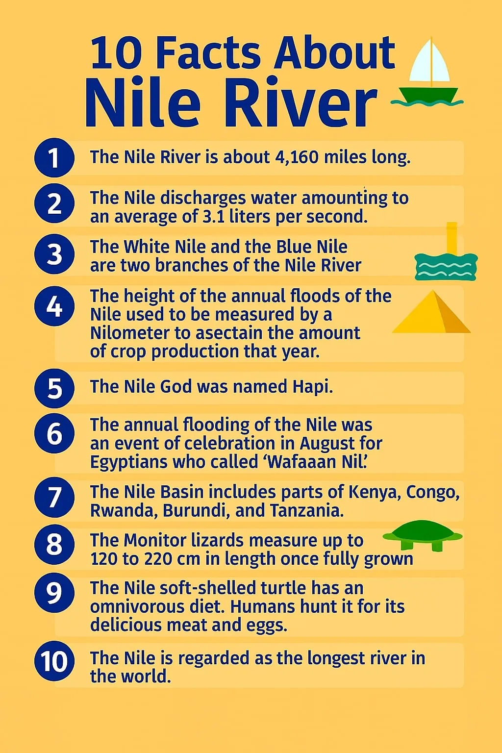 Facts about Nile River for Kids