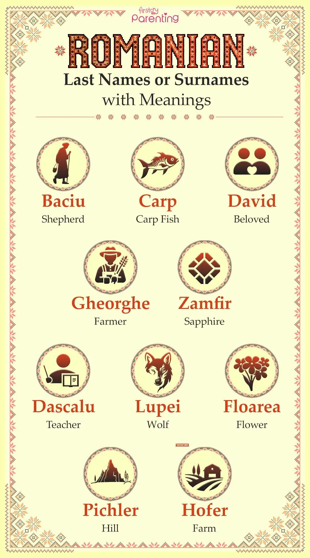 Infographic - Romanian Last Names or Surnames with Meanings Infographic - Romanian Last Names or Surnames with Meanings