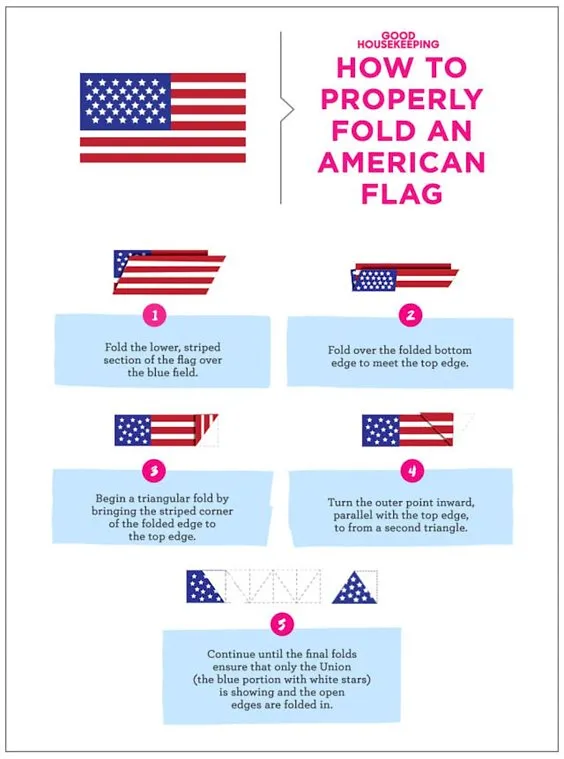 How to Fold The American Flag: An Illustrated Guide