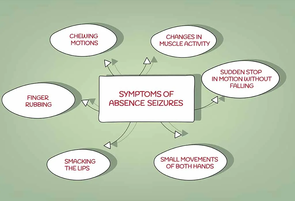 Absence Seizures in Kids Types, Reasons, Symptoms & Treatment