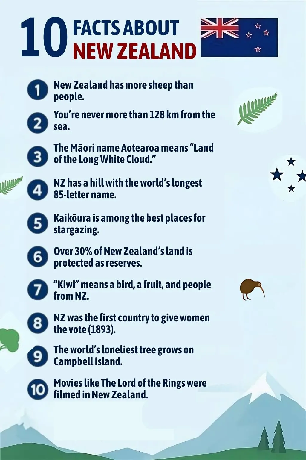 10 Facts About New Zealand - Infographic 10 Facts About New Zealand - Infographic