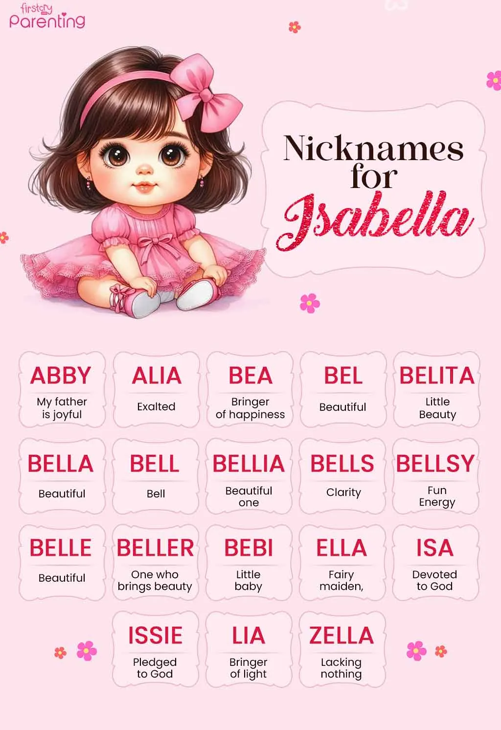Infographic - Nicknames for Isabella