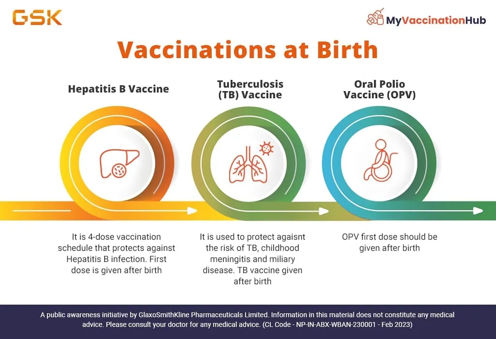 Vaccinations at Birth