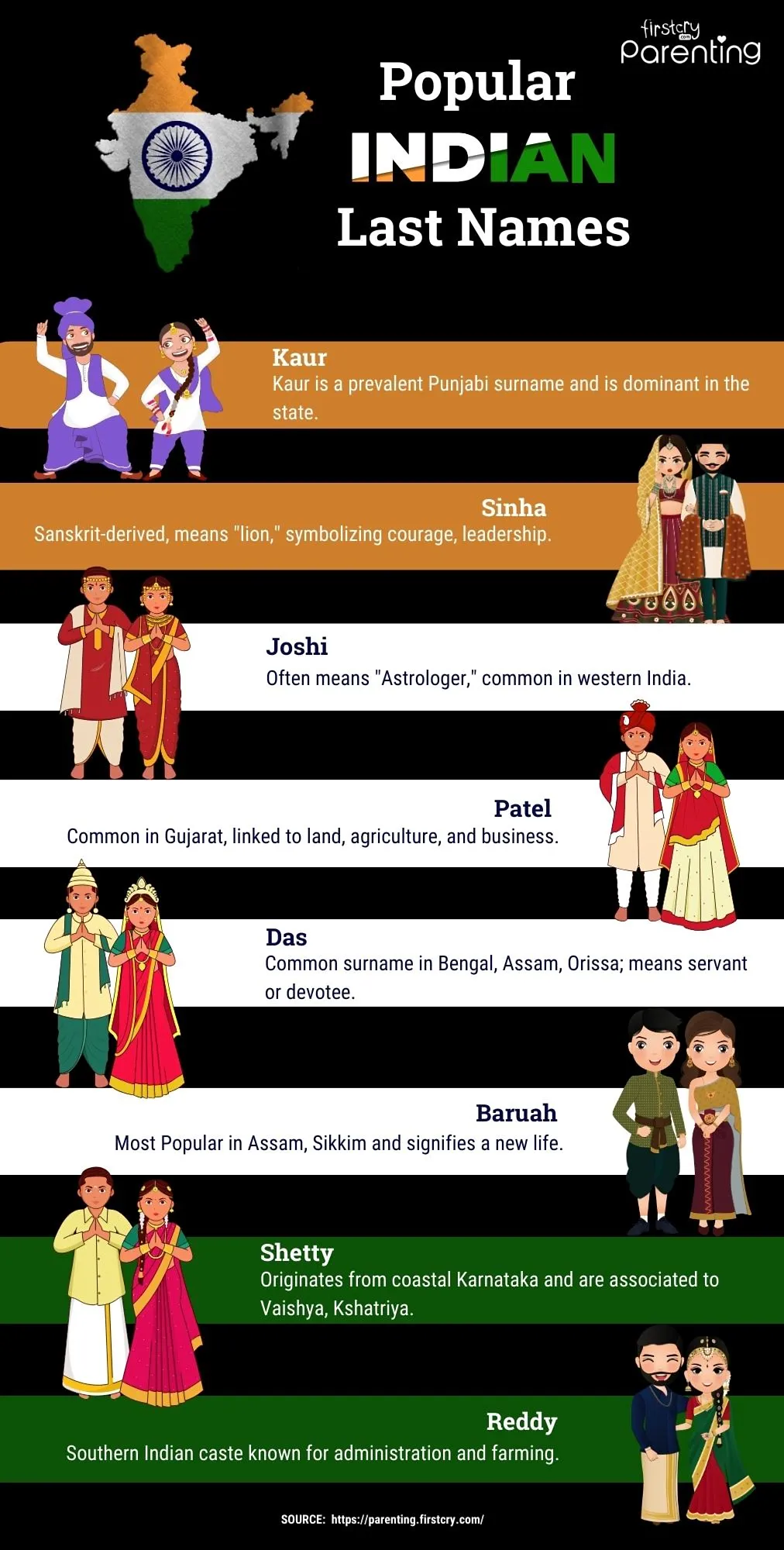 Popular Indian Last Names or Surnames - Infographic
