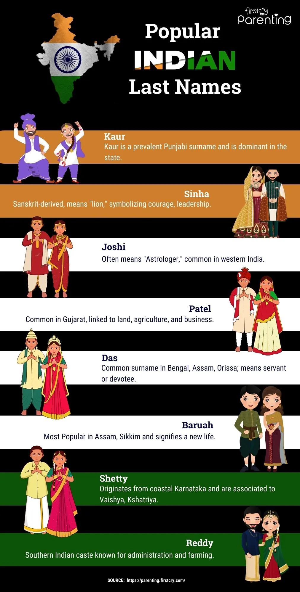 130 Indian Last Names Or Surnames With Meanings indian-names-and-surnames-worldnames