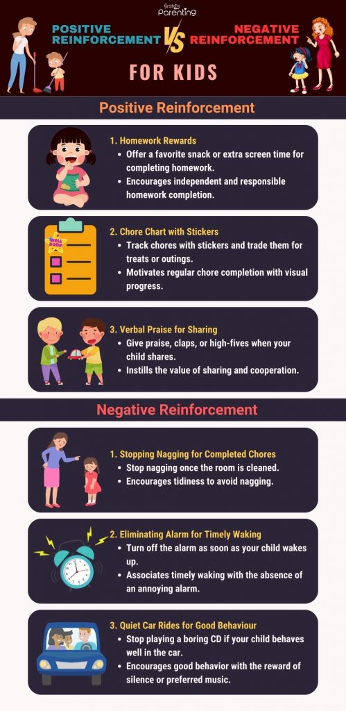 Positive Reinforcement vs. Negative Reinforcement For Kids - Infographics